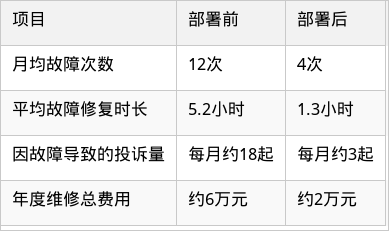 表格图片